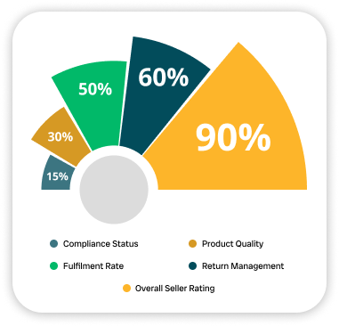 Create An Account Today - iProStores Webflow Template
