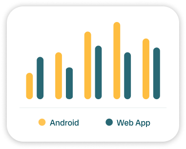 Create An Account Today - iProStores Webflow Template