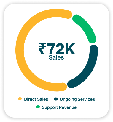 Next-gen User Analytics For Your App - iProStores